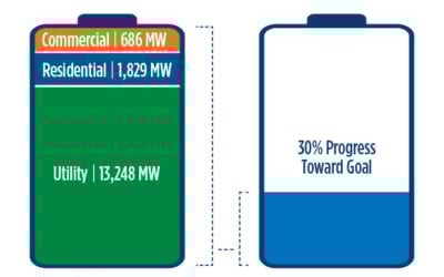 CEC Energy Storage 2025