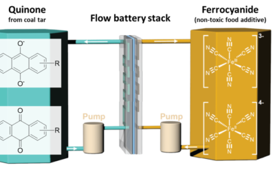 Quino Energy California BESS demo